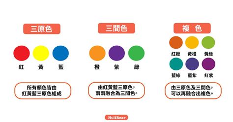 白色分類|設計基礎：色彩結構